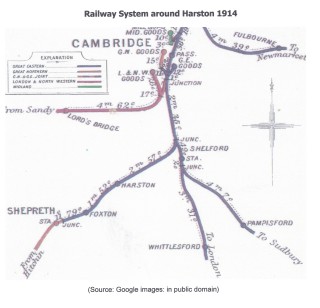 Railway system around Harston 1914 (wiki public domain)
